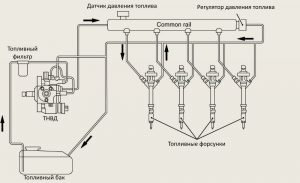 Типичные проблемы и неисправности двигателя Cummins: Взгляд из ремзоны